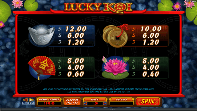 Игровой интерфейс Lucky Koi 5